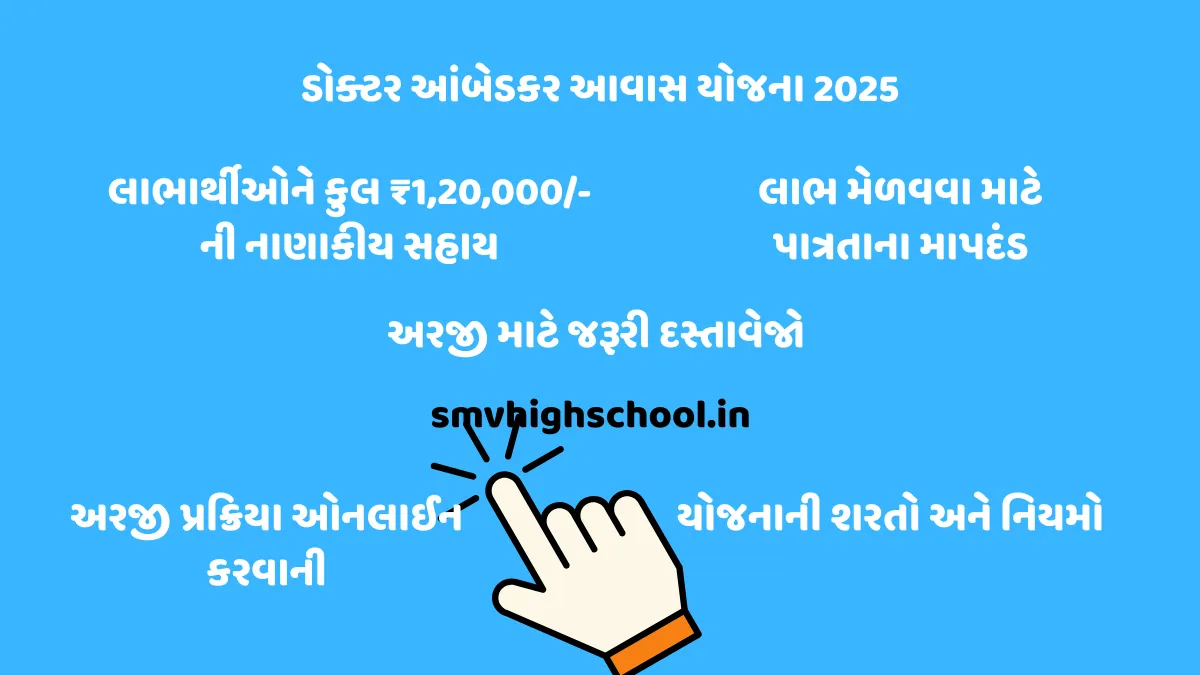 Ambedkar Awas Yojana Gujarat 2025